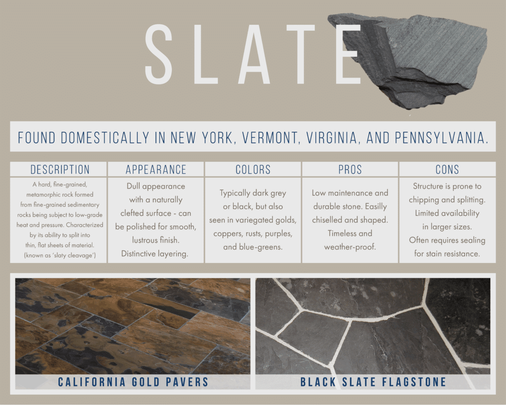 Slate stone guide showing dark color options and clefted surfaces, with examples of California Gold Pavers and Black Slate Flagstone. Commonly found in New York, Vermont, Virginia, and Pennsylvania.