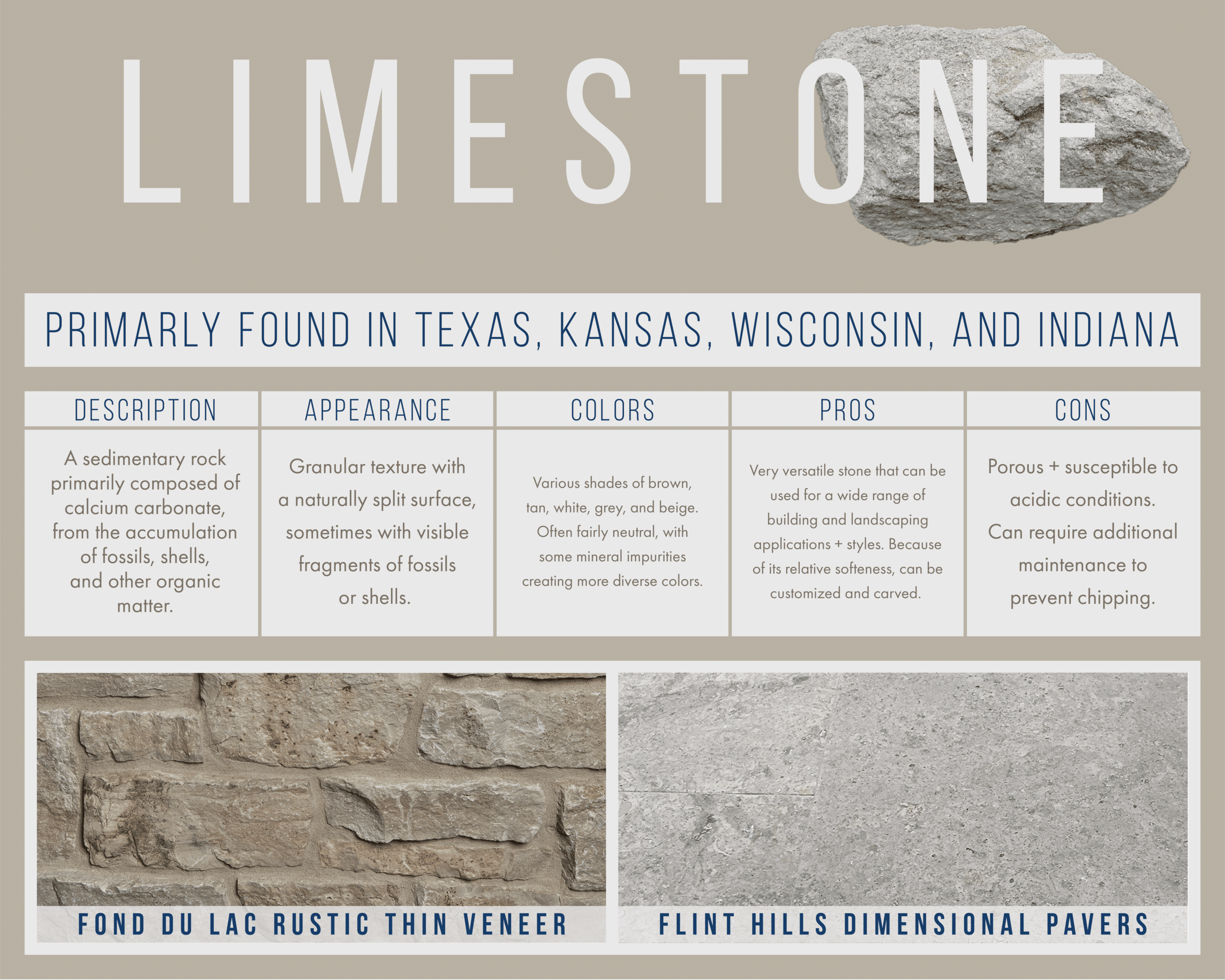 Limestone stone guide showing characteristics, colors, and uses, featuring Fond du Lac Rustic Thin Veneer and Flint Hills Dimensional Pavers. Found in Texas, Kansas, Wisconsin, and Indiana.