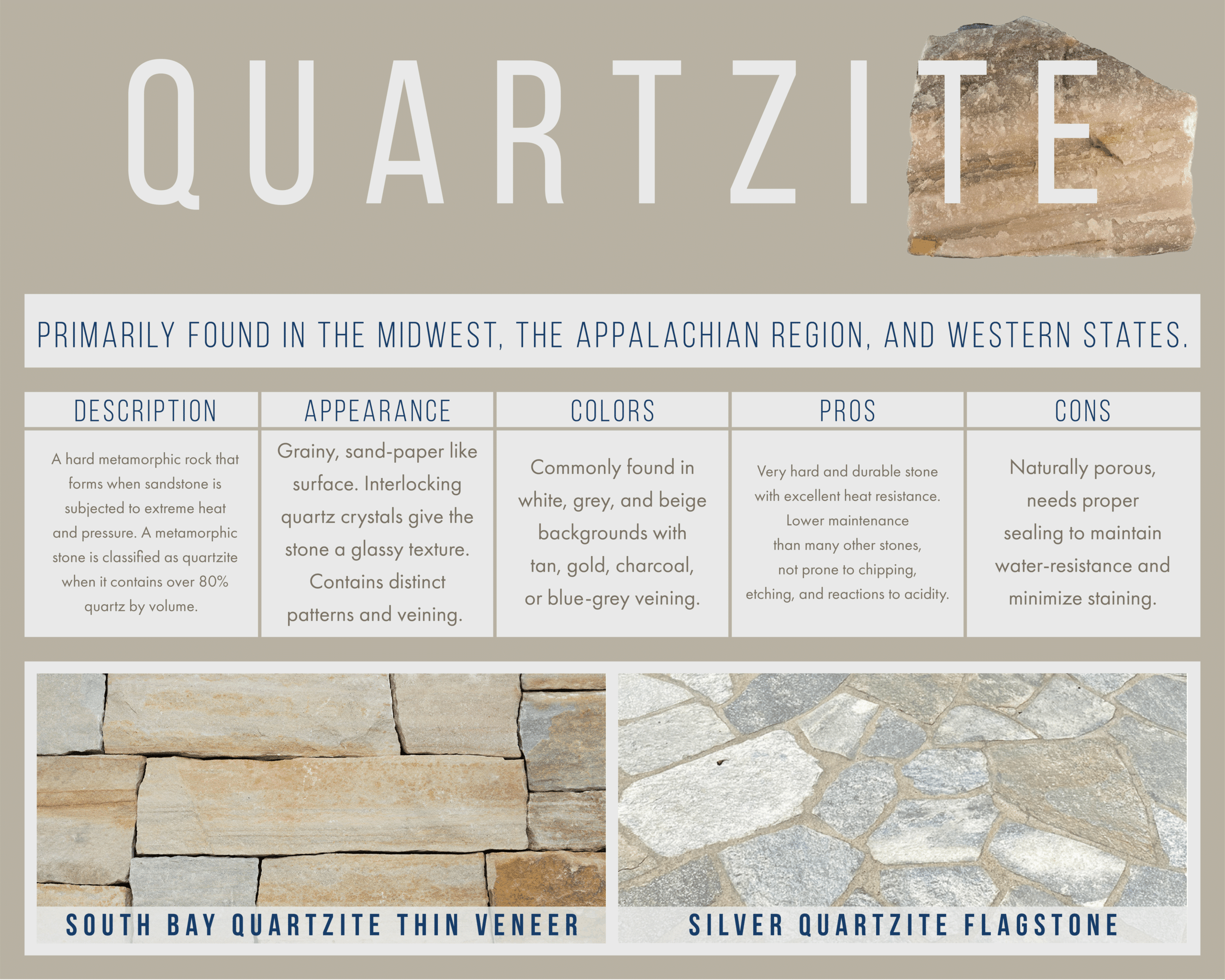 Quartzite stone guide highlighting durability and color veining, with examples of South Bay Quartzite Thin Veneer and Silver Quartzite Flagstone. Sourced from the Midwest, Appalachian region, and western U.S