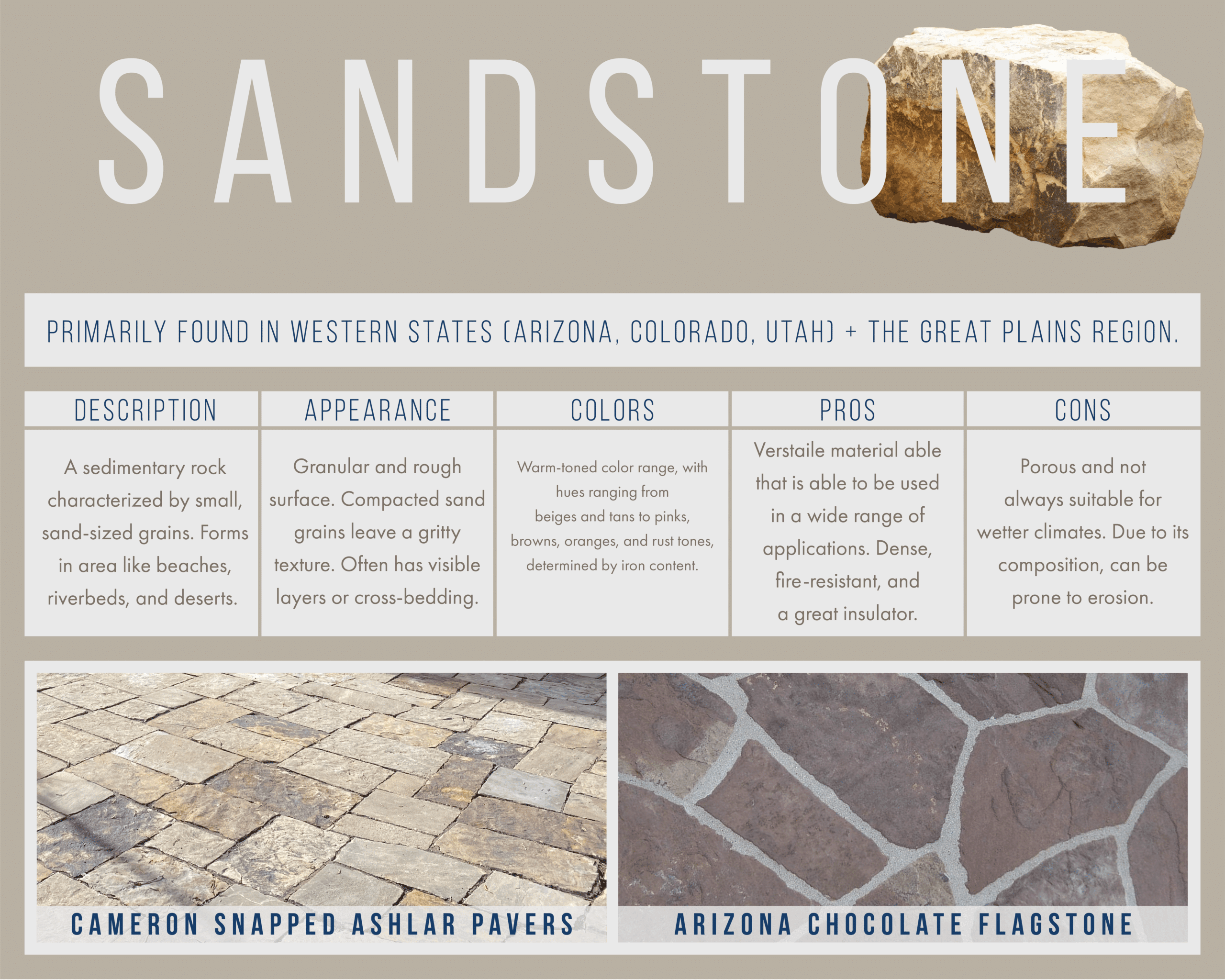 Sandstone stone guide detailing warm tones and rough texture, showcasing Cameron Snapped Ashlar Pavers and Arizona Chocolate Flagstone. Found in western states like Arizona, Colorado, and Utah.