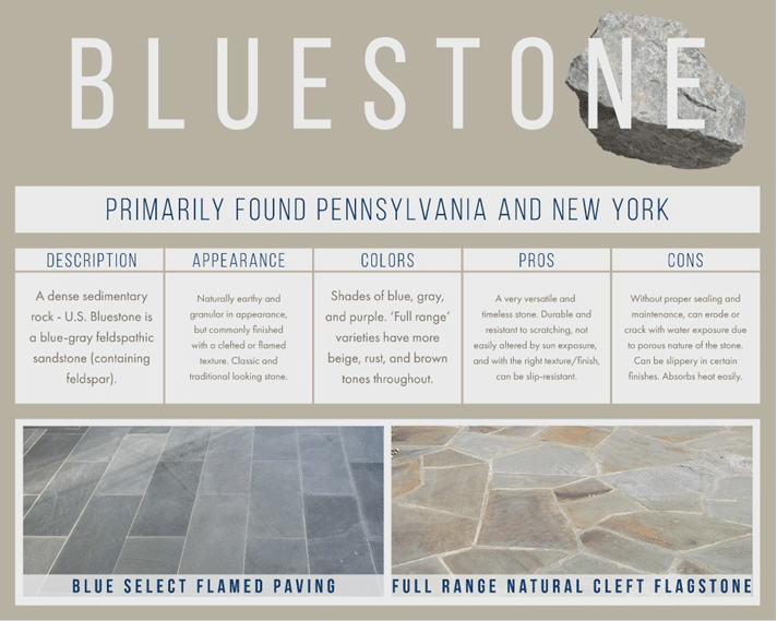 Bluestone guide from PBM showcasing colors, pros, cons, and uses with images of Blue Select Flamed Paving and Full Range Natural Cleft Flagstone