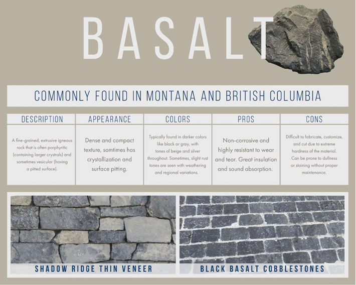 Basalt stone guide highlighting appearance and durability, with Shadow Ridge Thin Veneer and Black Basalt Cobblestones