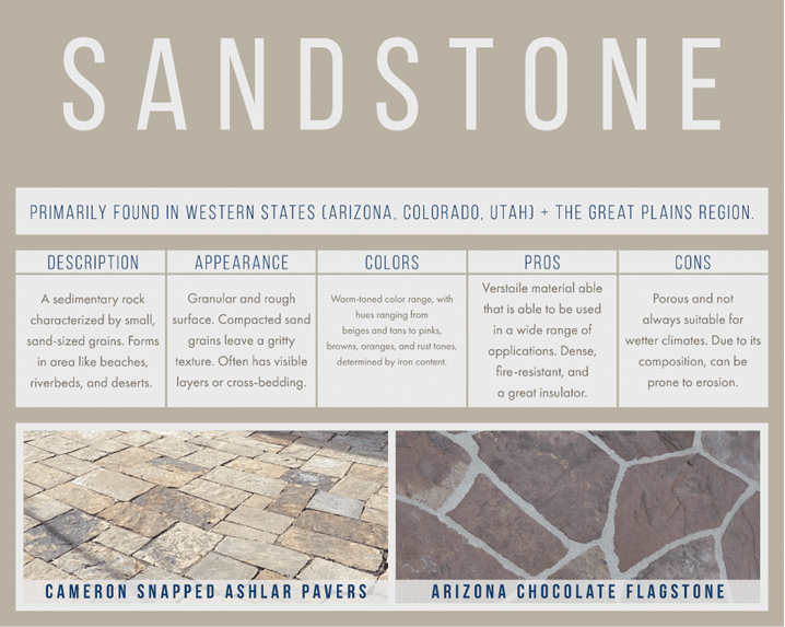 PBM Sandstone guide showing warm-toned options with Cameron Snapped Ashlar Pavers and Arizona Chocolate Flagstone