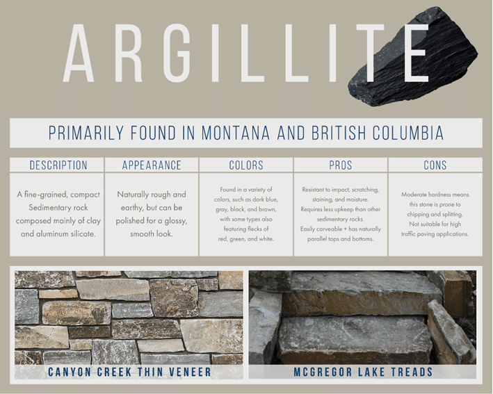 Argillite stone guide from PBM, featuring Canyon Creek Thin Veneer and McGregor Lake Treads for earthy, rustic appeal