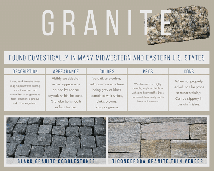 Granite guide showing color diversity and toughness, with Black Granite Cobblestones and Ticonderoga Granite Thin Veneer