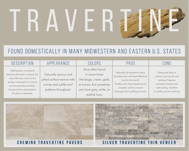 Travertine guide for landscape design with Cremino Travertine Pavers and Silver Travertine Thin Veneer, known for slip resistance