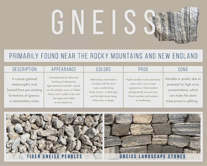 Gneiss stone guide showing distinct banding and durability, with Tiger Gneiss Pebbles and Gneiss Landscape Stones