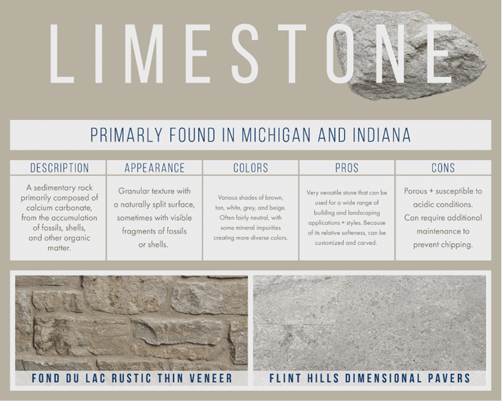 Limestone stone guide showing versatile applications, featuring Fond du Lac Rustic Thin Veneer and Flint Hills Dimensional Pavers